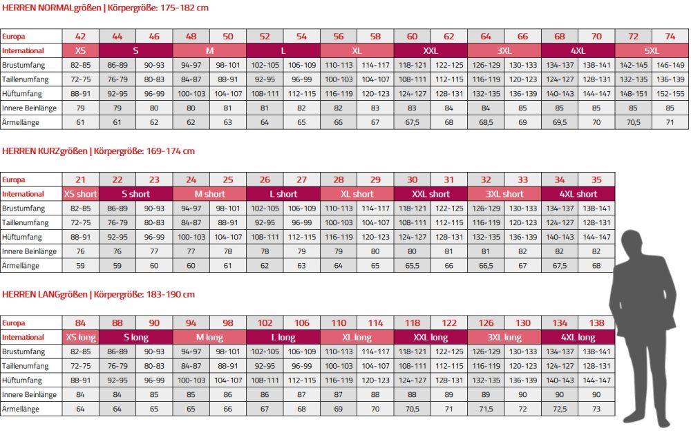 Konfektionsgrößen KHAN Berufsbekleidung